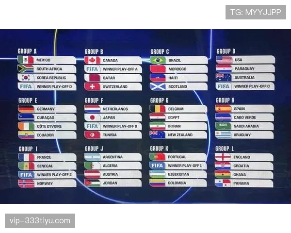 2026世界杯48队赛制规则详解 小组前两名与8个最佳第三如何晋级32强