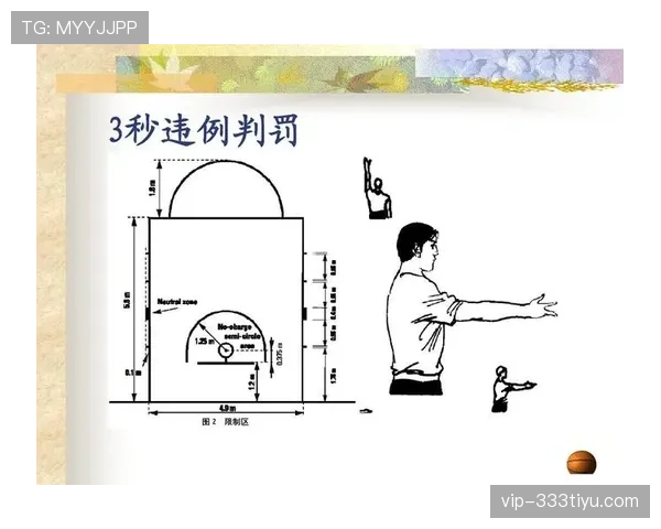 篮球前场规则:定义、判定与违例的详细解读 篮球前场规则:定义、判定与违例的详细解读
