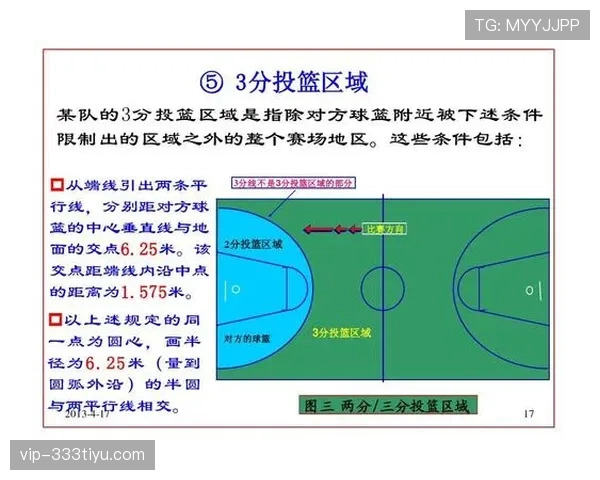 详细解读篮球比赛中球碰裁判规则的具体判罚标准与依据