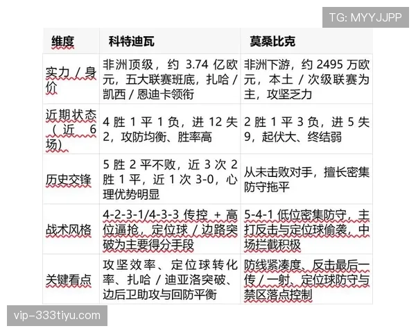 2026世界杯科特迪瓦队阵容预测:谁能扛起非洲大象进攻大旗 2026世界杯科特迪瓦队阵容预测:谁能扛起非洲大象进攻大旗