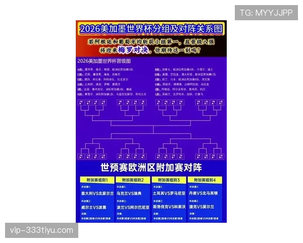 2026世界杯32强晋级路线图一览